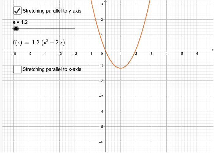 Transformation of Graphs - stretching – GeoGebra