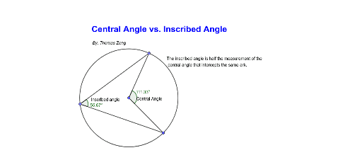 Central Angle vs. Inscribed Angle – GeoGebra