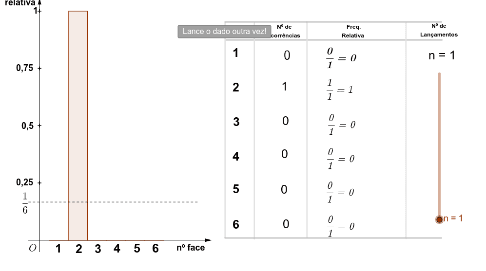 Jogo da Forca – GeoGebra