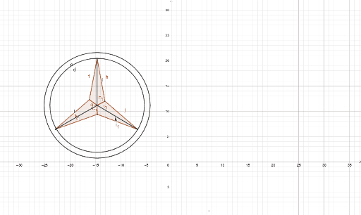 Logo 2 – GeoGebra