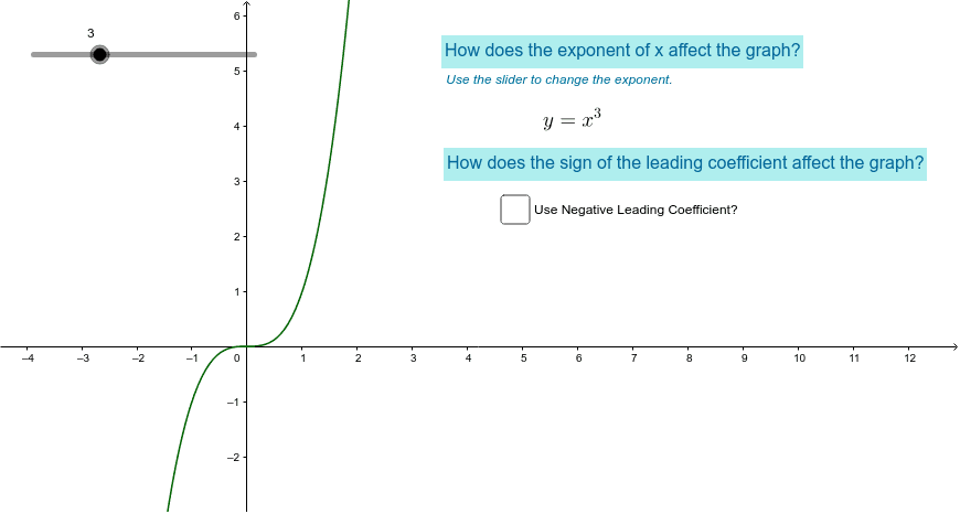 Power Functions 2 – GeoGebra