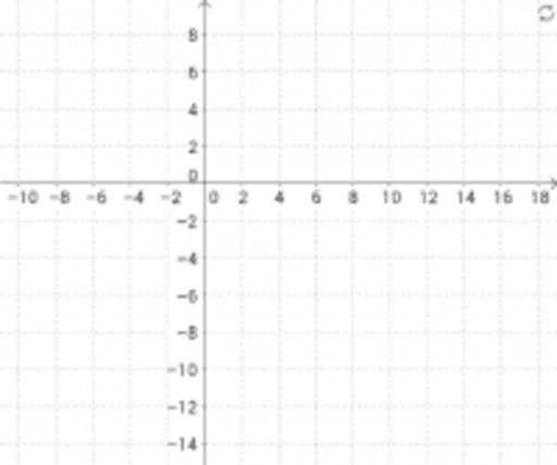 Xy graph. График x y. X Axis y Axis. XY на графике.