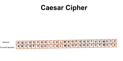 ceaser cipher
