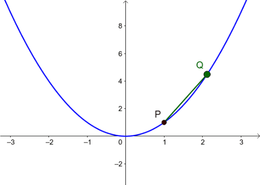 Steepest descent method for a quadratic function – GeoGebra