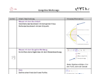 2_Werkzeuge in Geogebra.pdf