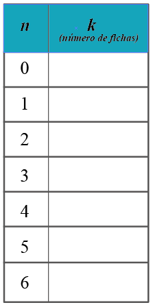 Escribe el número de fichas según corresponda para completar la tabla.