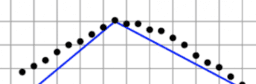 G&M 6.10 Piecewise linear functions