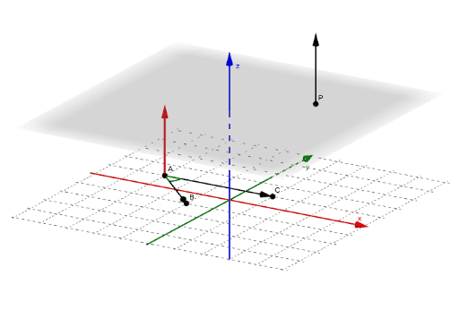 Plane through a point and parallel to two vectors – GeoGebra