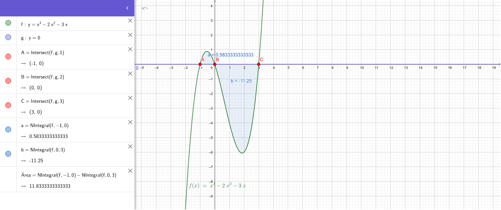 Area Limitada Entre La Curva Y X 3 2x 2 3x Y El Eje Ox Geogebra