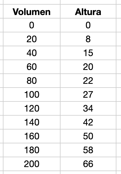 Tabla 2