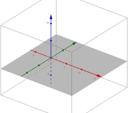 Blank 3D axes – GeoGebra