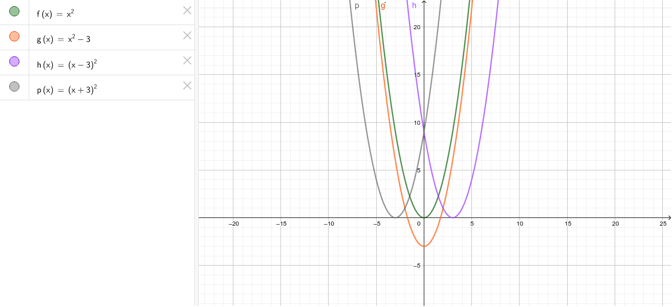 desplazamientos de funciones – GeoGebra