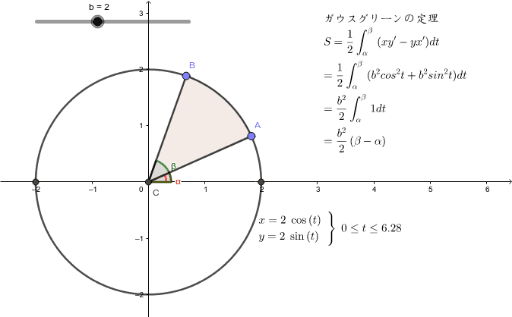 ガウスグリーンの定理 Geogebra