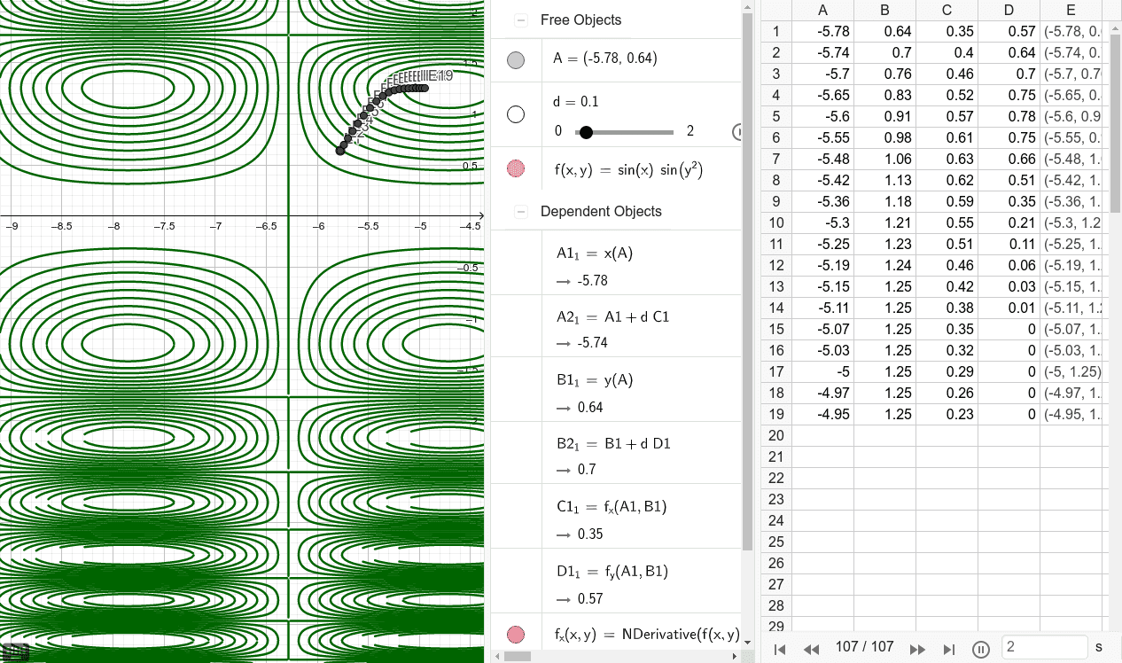 Steepest descent vs gradient method – GeoGebra