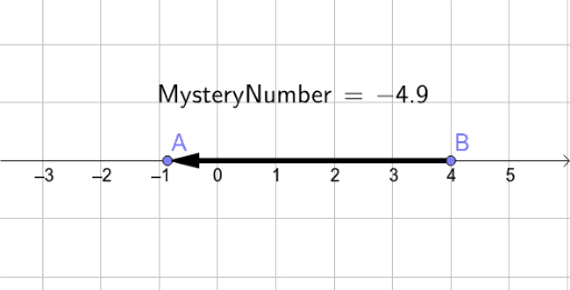 Vectors in One Dimension – GeoGebra