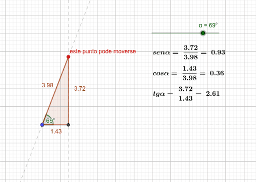 Seno Coseno E Tanxente Dun ángulo Agudo Geogebra 7936