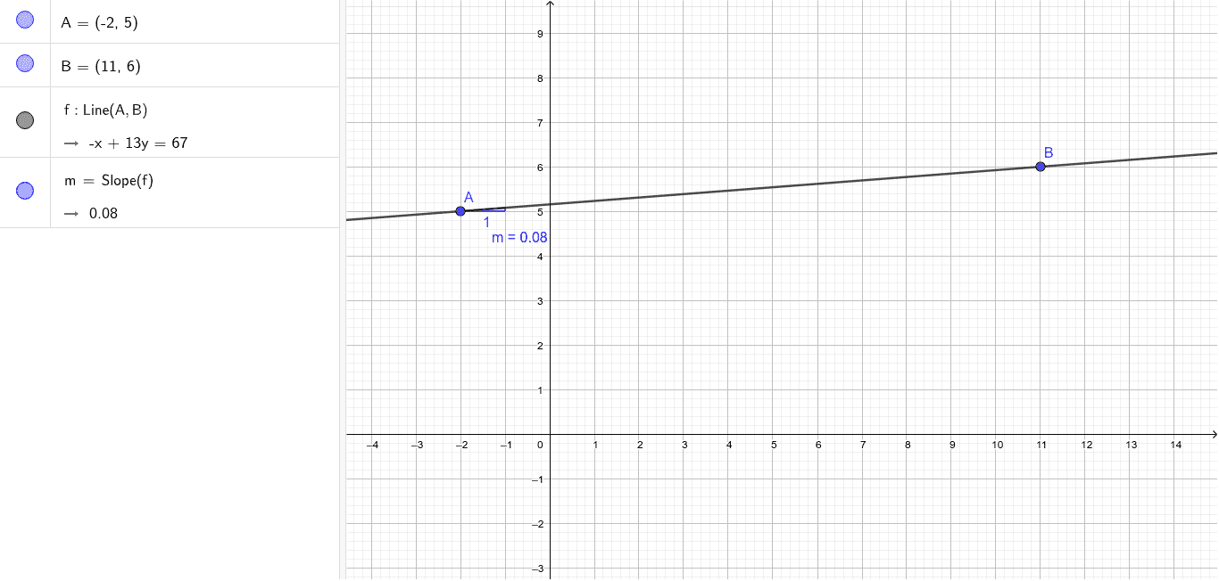 Recta B) – GeoGebra