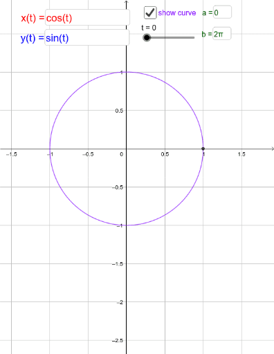 Parametric Equations In 2d – Geogebra