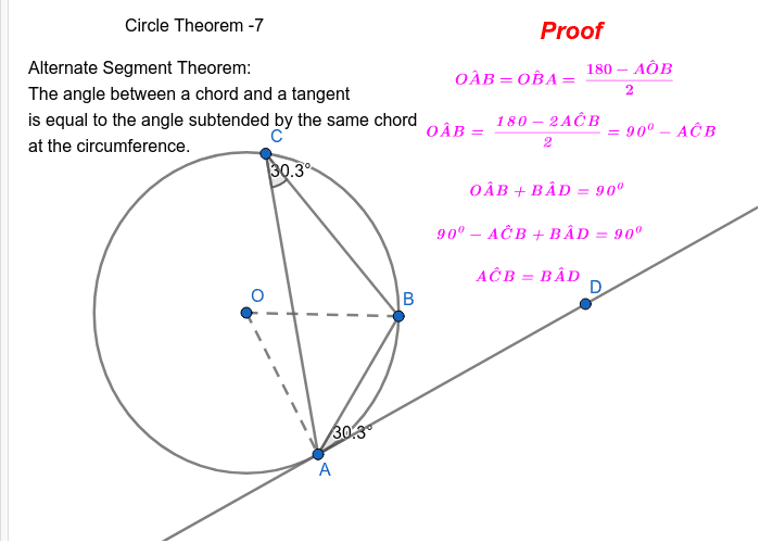 Circle Theorem 7 – GeoGebra