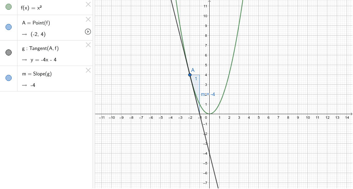 Steepest descent vs gradient method – GeoGebra