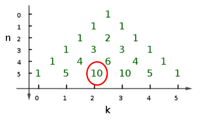 n=5 und k=2 im Pascalschen Dreieck