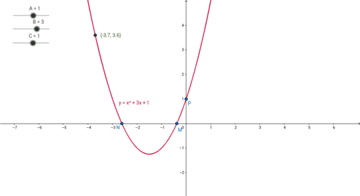 Drawing algebraic expressions – GeoGebra