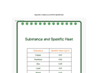 Appendix 1. Substances and Their Specific Heat.pdf