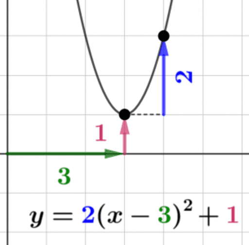 Transforming Quadratic Function Graphs Geogebra 0233