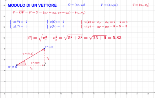 Modulo di un vettore – GeoGebra