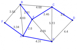 Networks and Dynamic Programming