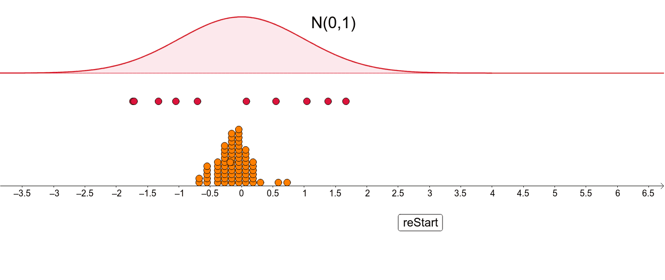 sampling-distribution-of-the-mean-geogebra