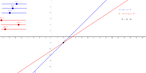 Sistema de Equações do 1o grau – GeoGebra