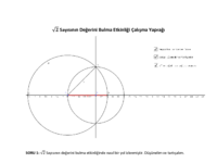 √2 Sayısının Değerini Sayı Doğrusunda Bulma.pdf