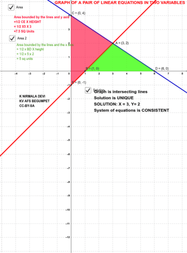 GRAPHICAL SOLUTION OF A PAIR OF LINEAR EQUATIONS IN TWO VARIABLES ...