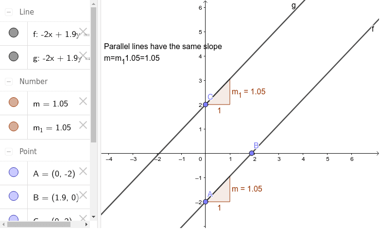 Parallel Lines Slope – GeoGebra