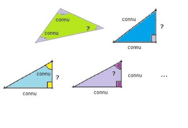 [size=200][size=150][color=#0000ff]A partir de deux données dans le triangle, quelle troisième donnée
peut-on déterminer? C'est ce qui nous intéresse dans la trigonométrie.[/color][/size][/size]