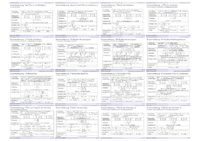 Zusammenfassung-Tests.pdf