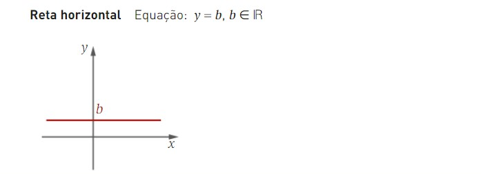 Num referencial o.m. as retas horizontais (paralelas ao eixo Ox) têm de equação y = b.  O eixo Ox tem de equação y = 0.