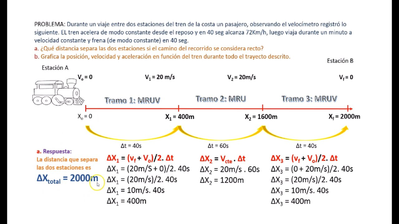 EJERCICIOS RESUELTOS