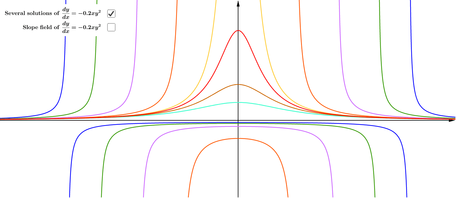 slope-field-plotter-geogebra