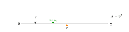 Offene Mengen auf der Sphäre – GeoGebra