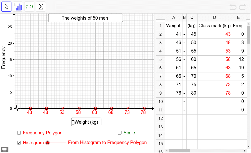 frequency table and histogram