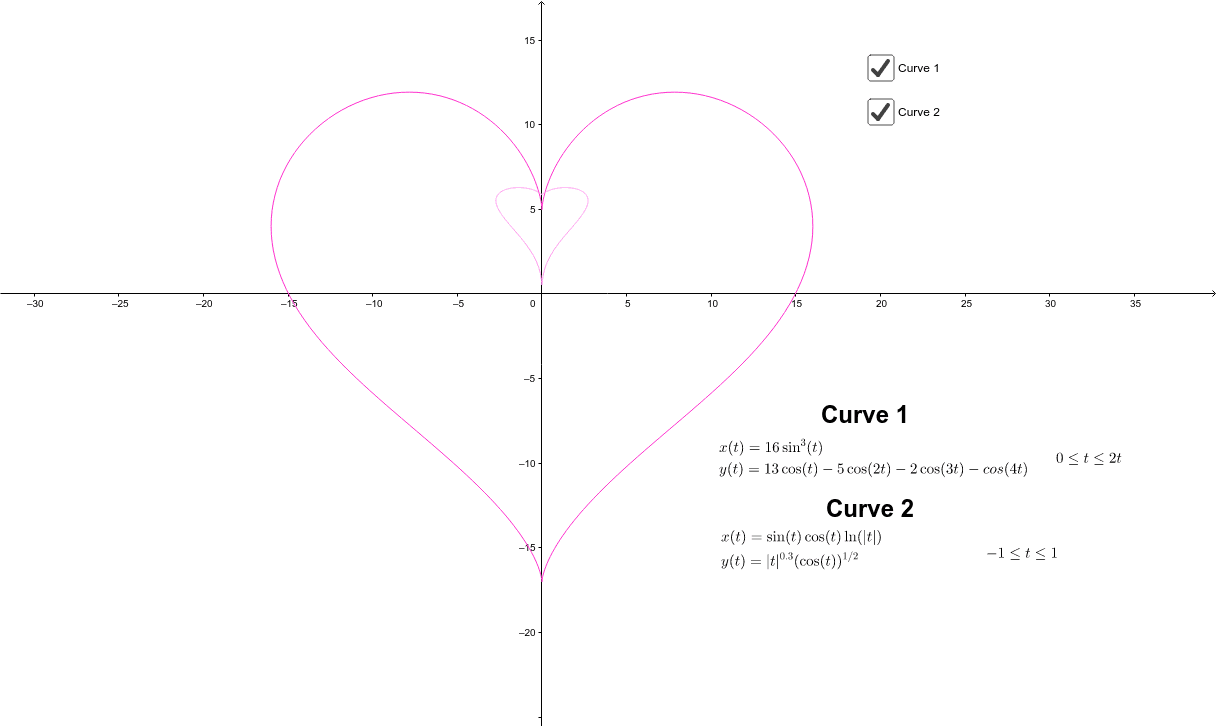 Heart Curves – GeoGebra