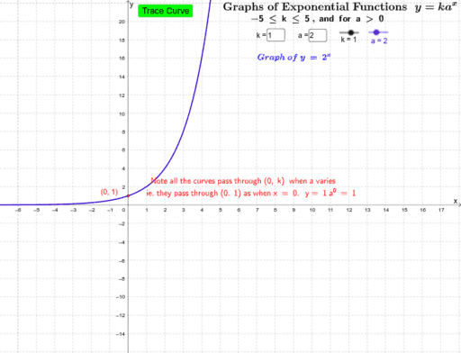 Graphs of Exponential Function y = k a^x – GeoGebra