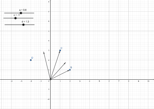 Try 2 Geogebra 9038