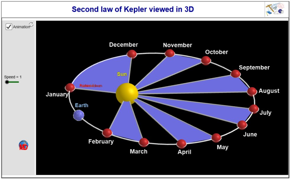 http://dmentrard.free.fr/GEOGEBRA/Maths/2Kepler3DMD.html