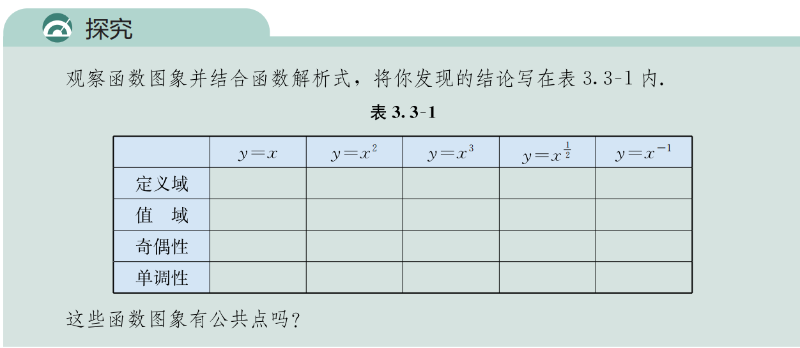 通过上述app绘制图象，在笔记本上将下面表格补充完整，并思考后面的问题