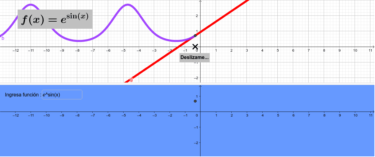 Para la comprensión de la derivada en un punto – GeoGebra