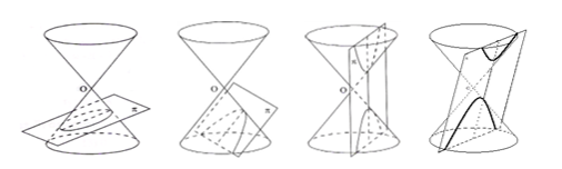 2 cônicas para estudo das superfícies