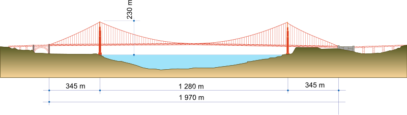 https://en.m.wikipedia.org/wiki/File:Golden-Gate-Bridge.svg